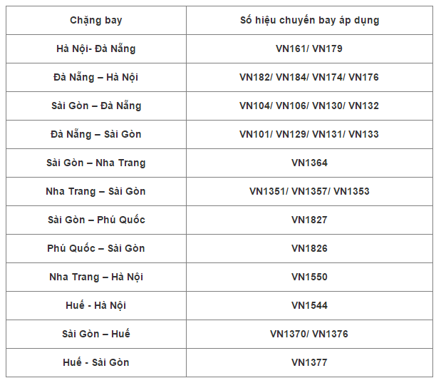 Lưu ý về chuyến bay được khuyến mại